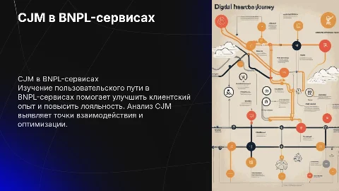 CJM в BNPL-сервисах,