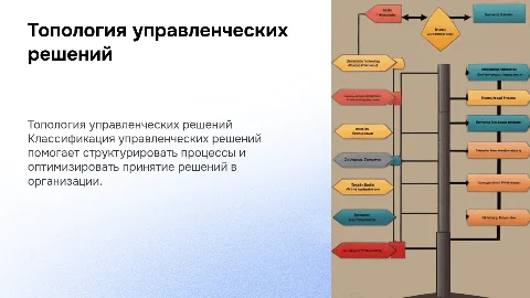 Классификация (топология) управленческих решений