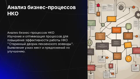 Анализ бизнес-процессов НКО "Старинный дворик"