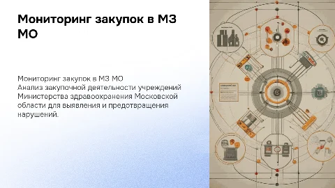 Мониторинг закупочной деятельности подведомственных учреждений МЗ МО