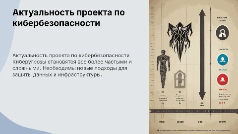 Актуальность проекта по кибербезопасности на слайде