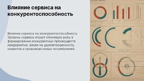 Оценка влияния уровня сервиса на конкурентоспособность предприятия