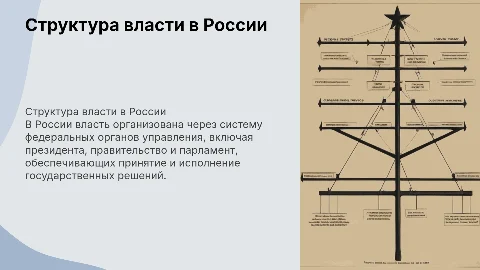 Как устроена власть в России: структура и функции